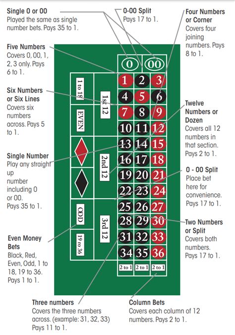 roulette table payout|roulette table diagram.